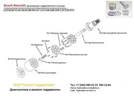 Гидронасос a2fe28, a2fe32, a2fe45, a2fe63, a2fe80, a2fe107, a2fe125, a2fe160.